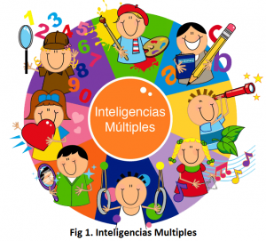 Inteligencias Multiples2